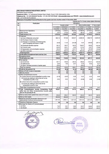 Thumbnail Kirloskar Ferrous Industries Quarterly Report 2022-q3