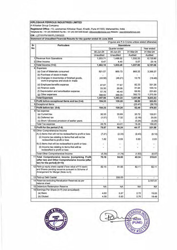Thumbnail Kirloskar Ferrous Industries Quarterly Report 2024-q1