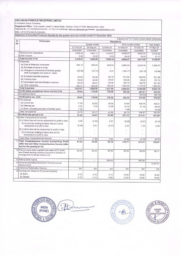 Thumbnail Kirloskar Ferrous Industries Quarterly Report 2024-q3