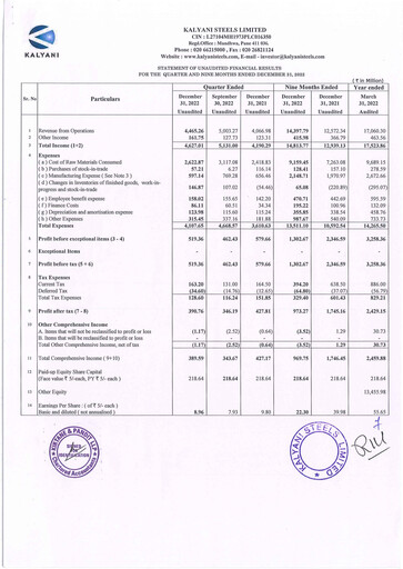 Thumbnail Kalyani Steels Quarterly Report 2022-q3