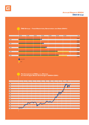 Thumbnail ČEZ Group
 Annual Report 2004