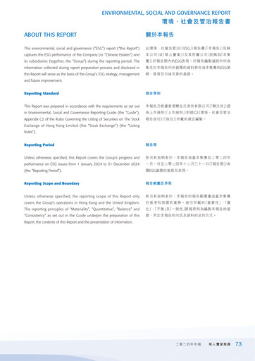 Thumbnail Chinese Estates Holdings ESG Report 2024