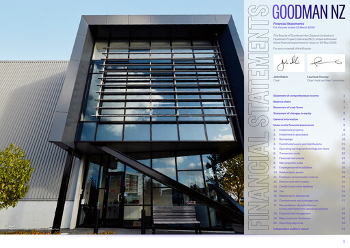 Miniature Goodman Property Trust Bilan financier 2026
