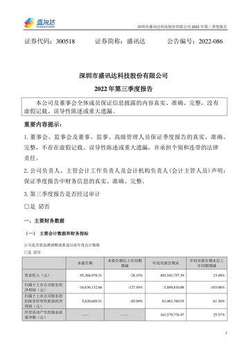 Thumbnail Shen Zhen Shengxunda Technology (gamexun) Quarterly Report 2022-q3