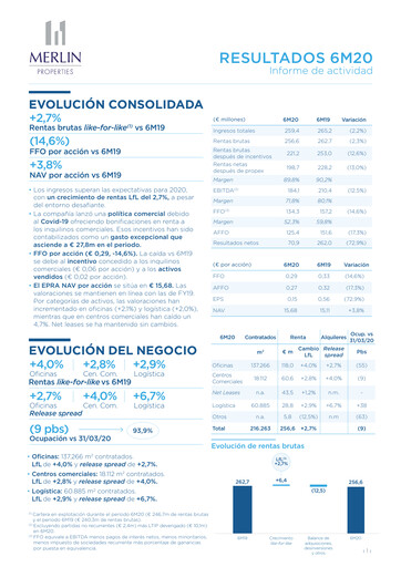 Thumbnail Merlin Properties
 Half-year Report 2020-h1