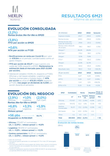 Thumbnail Merlin Properties
 Half-year Report 2021-h1
