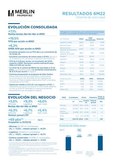 Thumbnail Merlin Properties
 Half-year Report 2022-h1