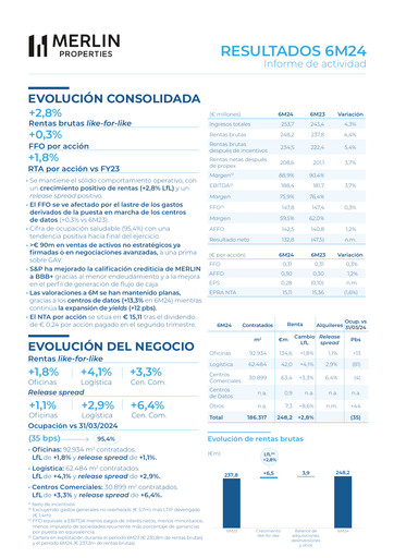 Thumbnail Merlin Properties
 Half-year Report 2024-h1