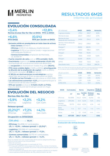 Thumbnail Merlin Properties
 Half-year Report 2025-h1