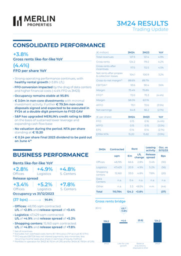 Thumbnail Merlin Properties
 Quarterly Report 2024-q1