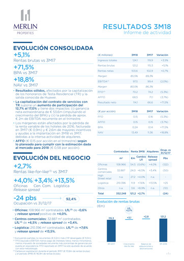 Thumbnail Merlin Properties
 Quarterly Report 2018-q1