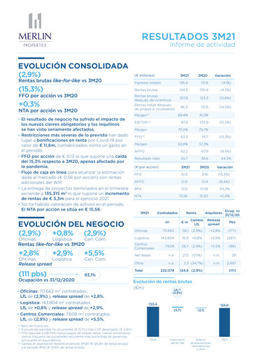 Thumbnail Merlin Properties
 Quarterly Report 2021-q1