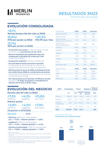 Thumbnail Merlin Properties
 Quarterly Report 2023-q1
