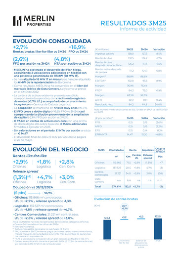 Thumbnail Merlin Properties
 Quarterly Report 2025-q1