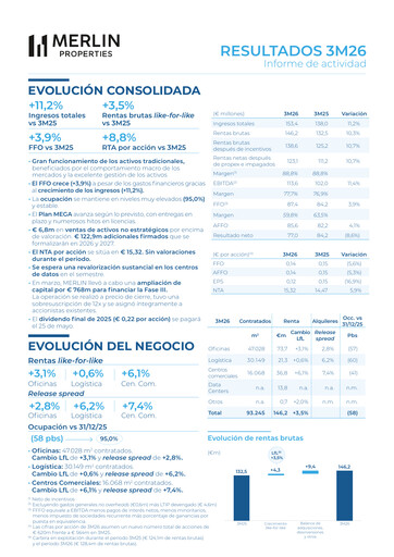Thumbnail Merlin Properties
 Quarterly Report 2026-q1