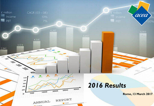 Thumbnail ACEA Financial Statement 2016
