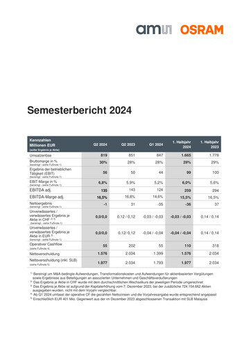 Vorschaubild AMS-Osram
 Halbjahresbericht 2024-h1