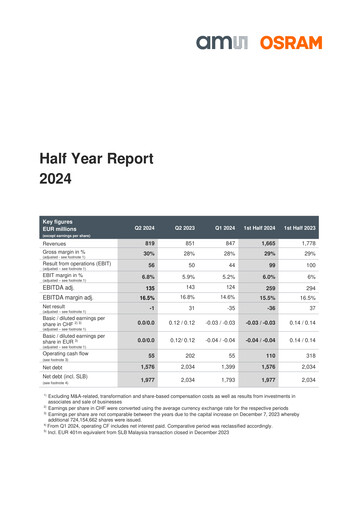 Vorschaubild AMS-Osram
 Halbjahresbericht 2024-h1