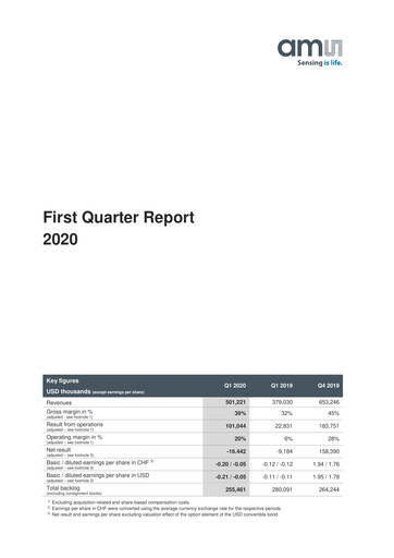 Thumbnail AMS-Osram
 Quarterly Report 2020-q1
