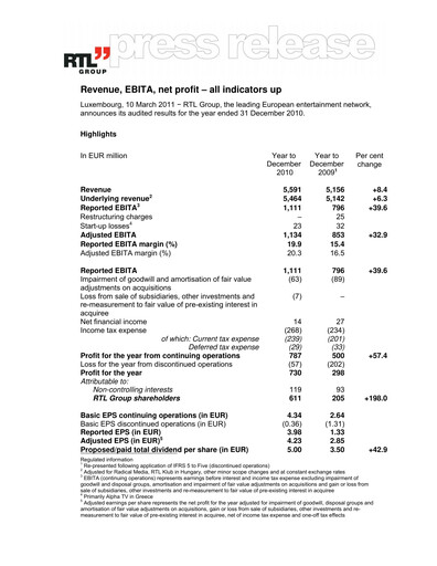 Miniature RTL Group
 Rapport financier 2010