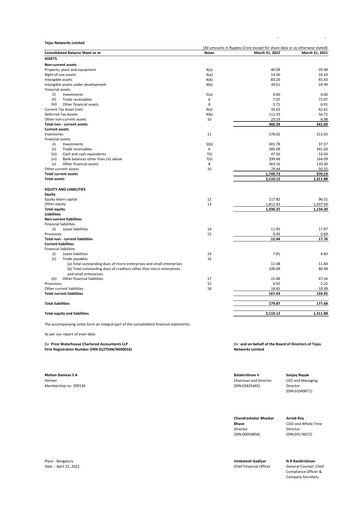 Miniature Tejas Networks
 Bilan financier 2021-2022