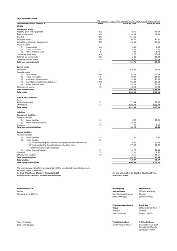 Miniature Tejas Networks
 Bilan financier 2022-2023