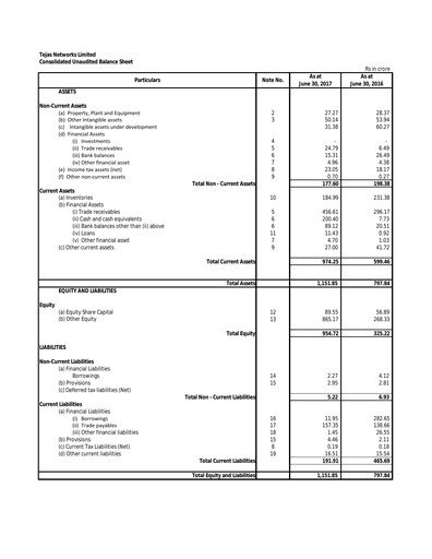 Thumbnail Tejas Networks
 Quarterly Report 2017-q1