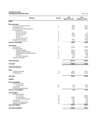 Thumbnail Tejas Networks
 Quarterly Report 2017-q2