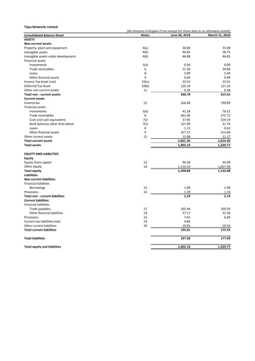 Thumbnail Tejas Networks
 Quarterly Report 2018-q1