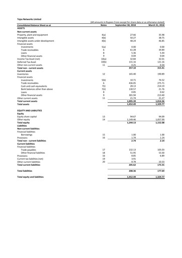 Thumbnail Tejas Networks
 Quarterly Report 2018-q2