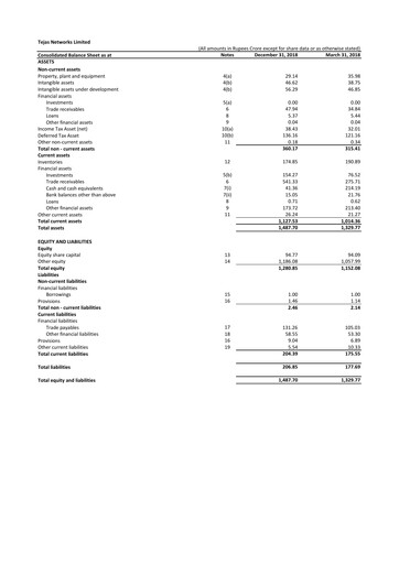 Thumbnail Tejas Networks
 Quarterly Report 2018-q3