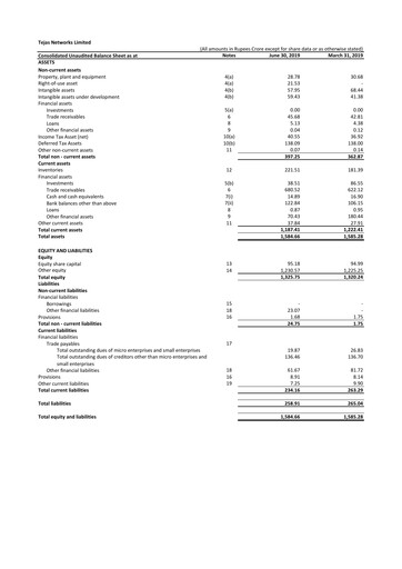 Thumbnail Tejas Networks
 Quarterly Report 2019-q1