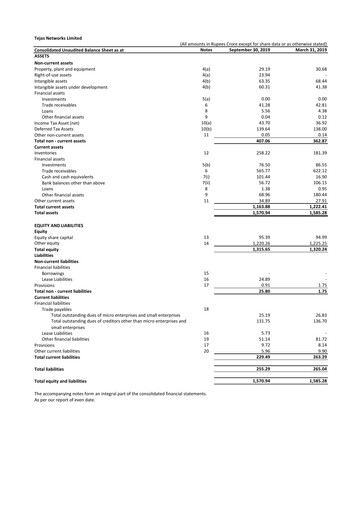 Thumbnail Tejas Networks
 Quarterly Report 2019-q2