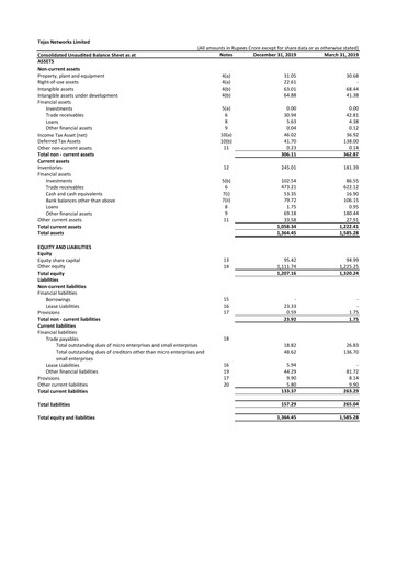 Thumbnail Tejas Networks
 Quarterly Report 2019-q3