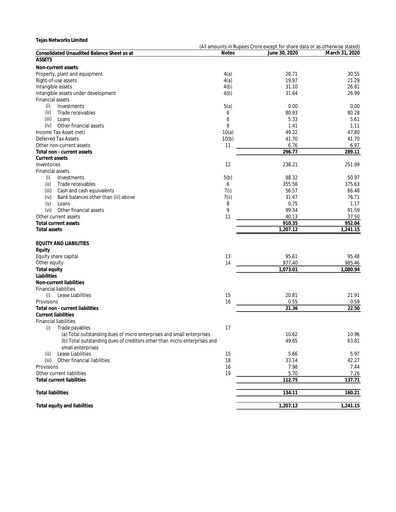 Thumbnail Tejas Networks
 Quarterly Report 2020-q1