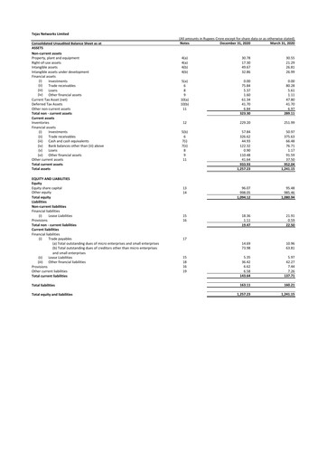 Thumbnail Tejas Networks
 Quarterly Report 2020-q3