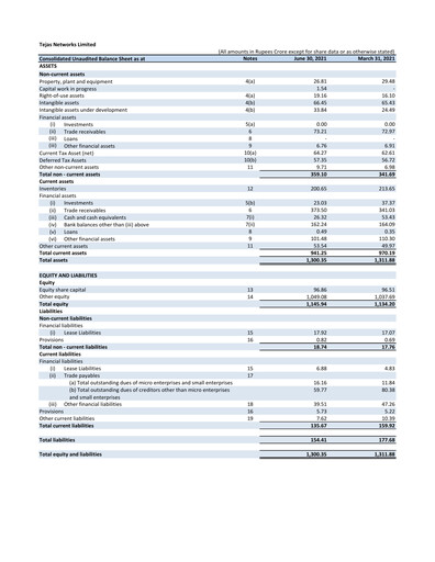 Thumbnail Tejas Networks
 Quarterly Report 2021-q1