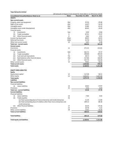 Thumbnail Tejas Networks
 Quarterly Report 2021-q3