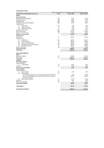 Thumbnail Tejas Networks
 Quarterly Report 2022-q1