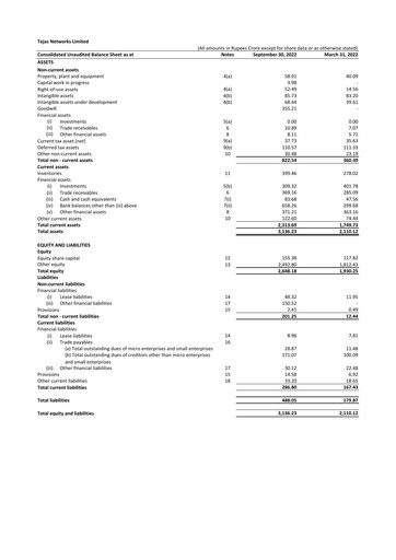 Thumbnail Tejas Networks
 Quarterly Report 2022-q2