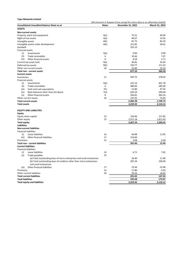 Thumbnail Tejas Networks
 Quarterly Report 2022-q3
