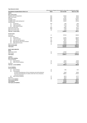 Thumbnail Tejas Networks
 Quarterly Report 2023-q1