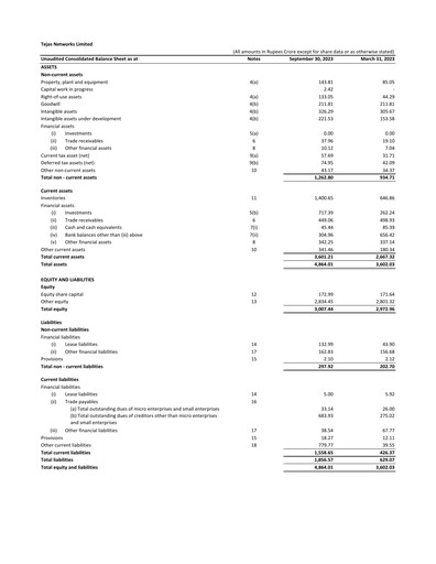 Thumbnail Tejas Networks
 Quarterly Report 2023-q2