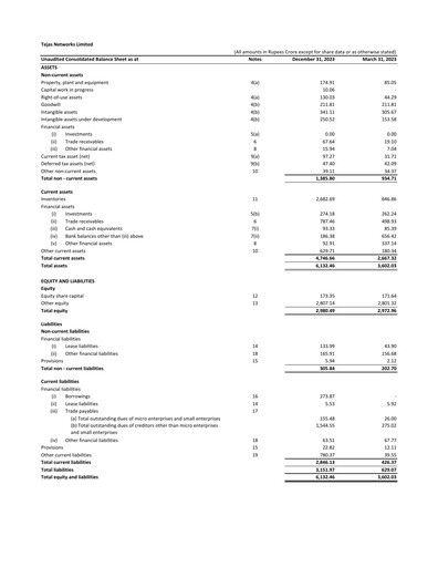 Thumbnail Tejas Networks
 Quarterly Report 2023-q3