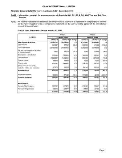 Thumbnail Olam Financial Statement 2019