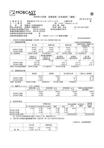 Thumbnail Mobcast Financial Statement fy2020