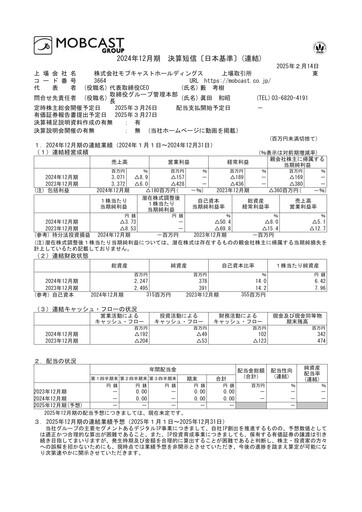 Thumbnail Mobcast Financial Statement fy2024