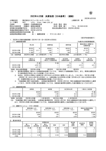 Thumbnail NJ Holdings Financial Statement fy2022