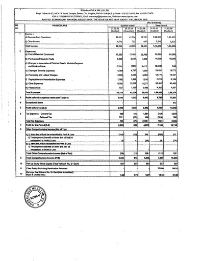 Thumbnail Siyaram Silk Mills
 Financial Statement 2019-2020