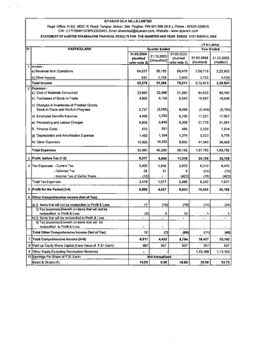 Thumbnail Siyaram Silk Mills
 Financial Statement 2023-2024